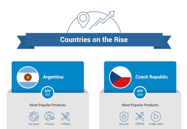 countries on the rise digital commerce