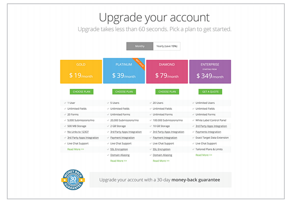 upgrade your account 123FormBuilder variation