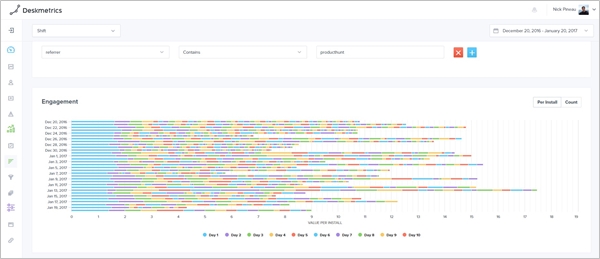 deskmetrics platform