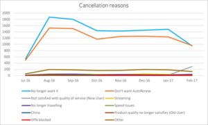 saas-cancellation-reasons