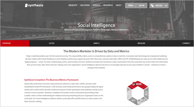 17 social synthesio monitoring