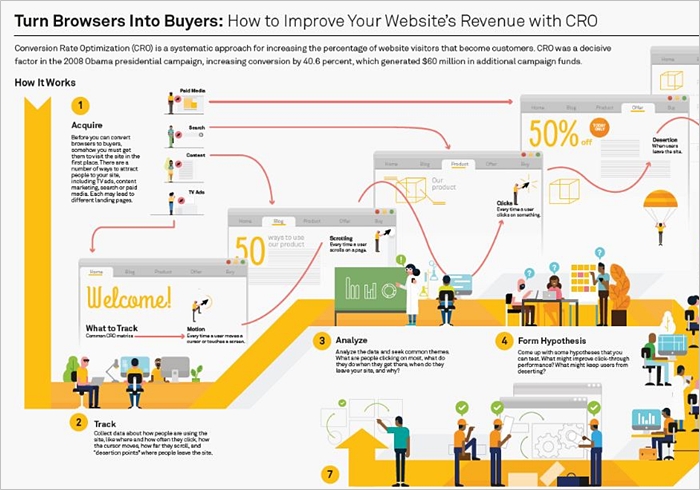 the good CRO infographic