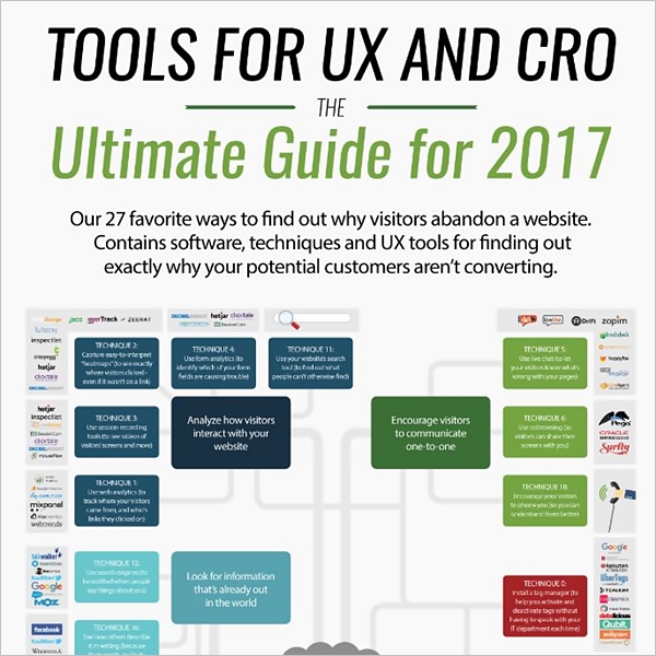 ux and CRO tools infographic