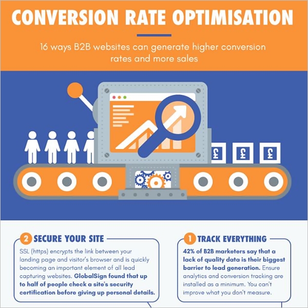 CRO optimisation infographic