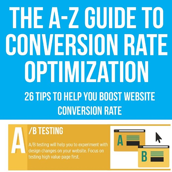 A Z guide to CRO infographic