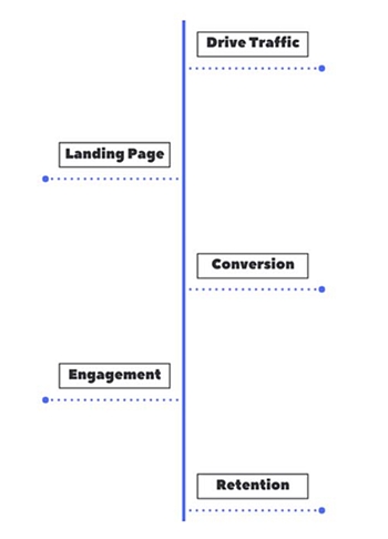 conversion funnel