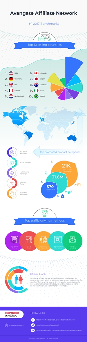 affiliates benchmark 2017