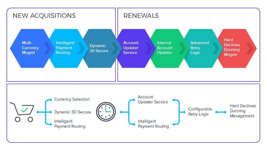 Revenue Recovery Tools