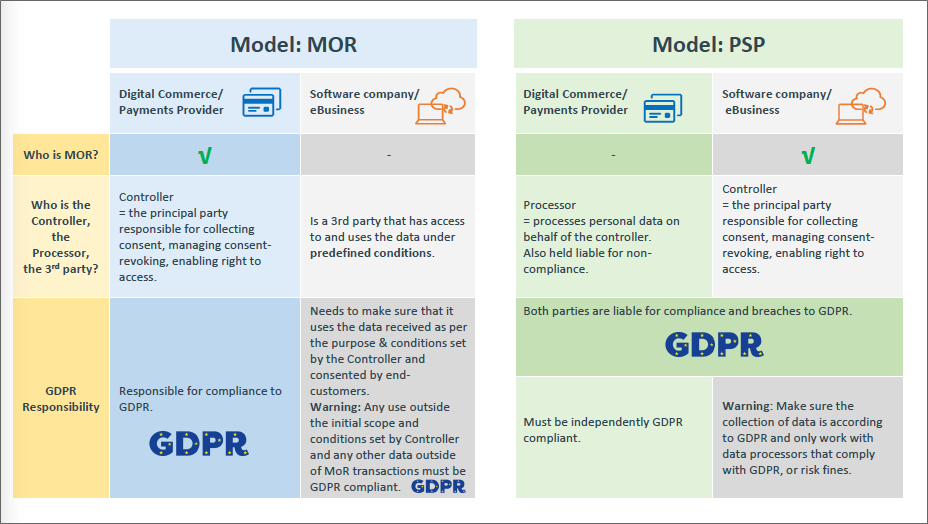 GDPR eCommerce