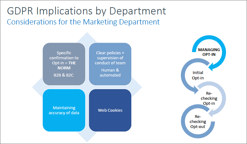 GDPR implications