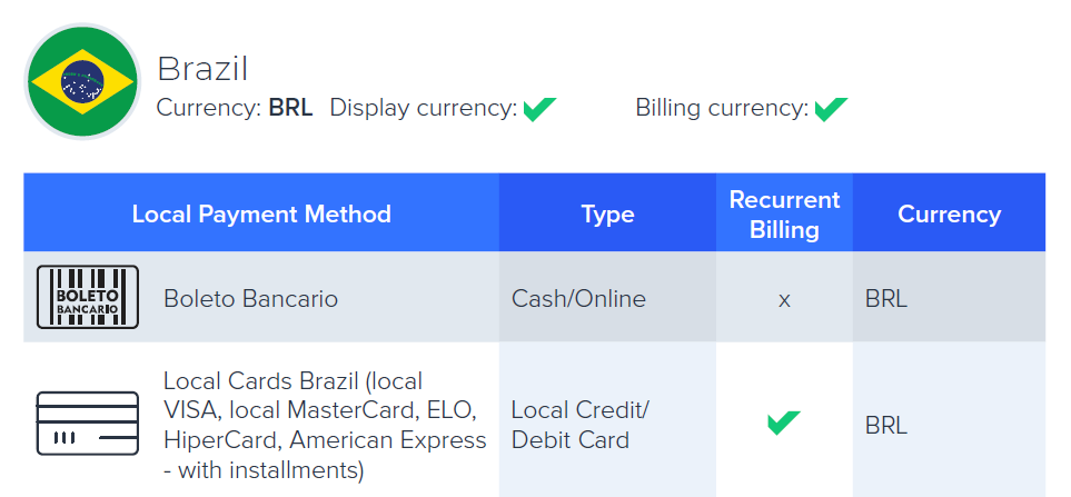 Local Payment Methods - Brazil Example