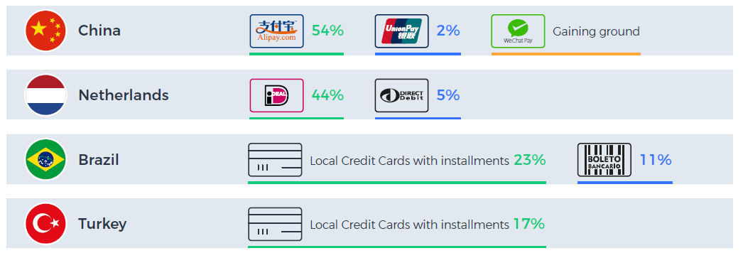 Local payments interesting stats