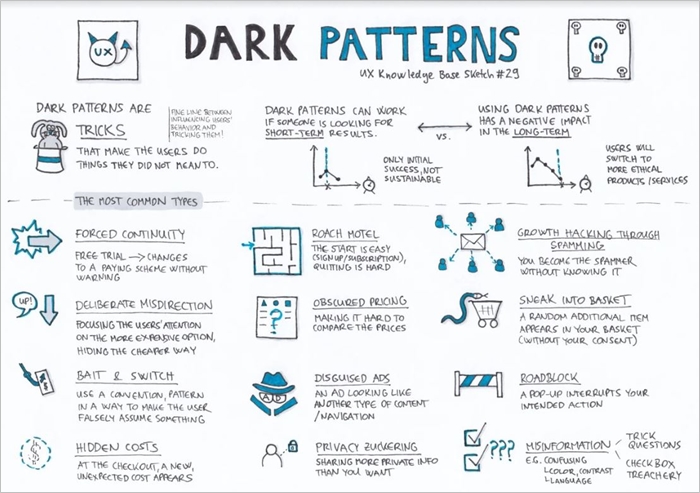 UX dark patterns