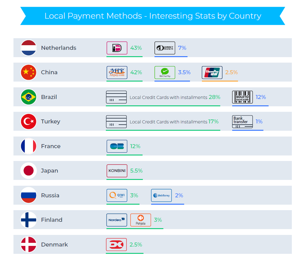 Local Payment Methods - 2018 Q1