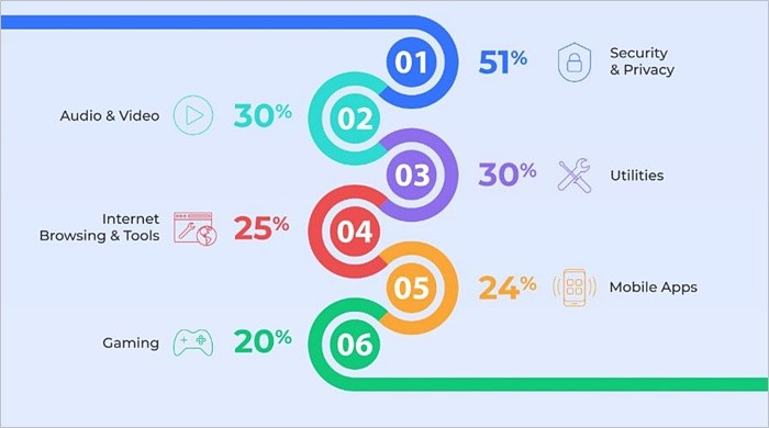 software people are buying