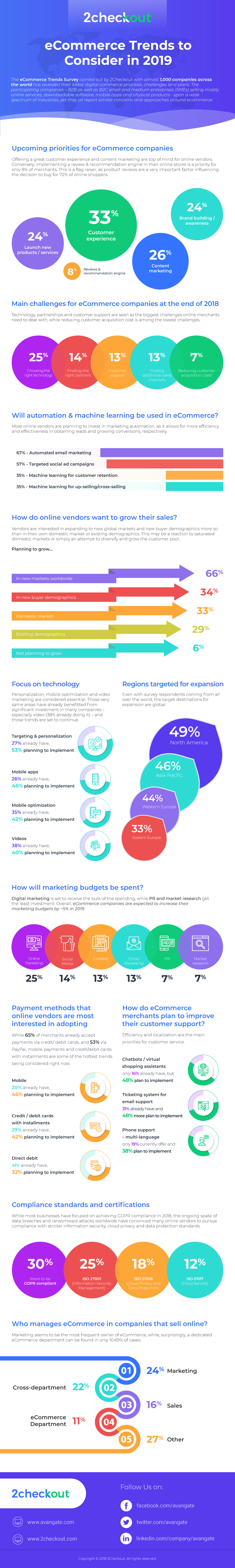 eCommerce-Trends-infographic