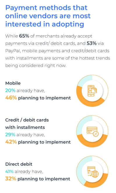 payment methods for online vendors