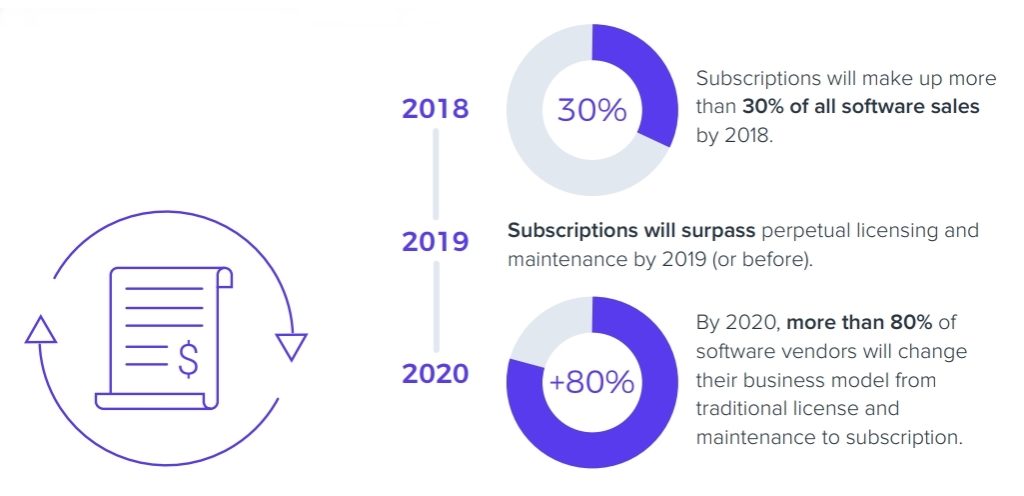 transition-to-saas