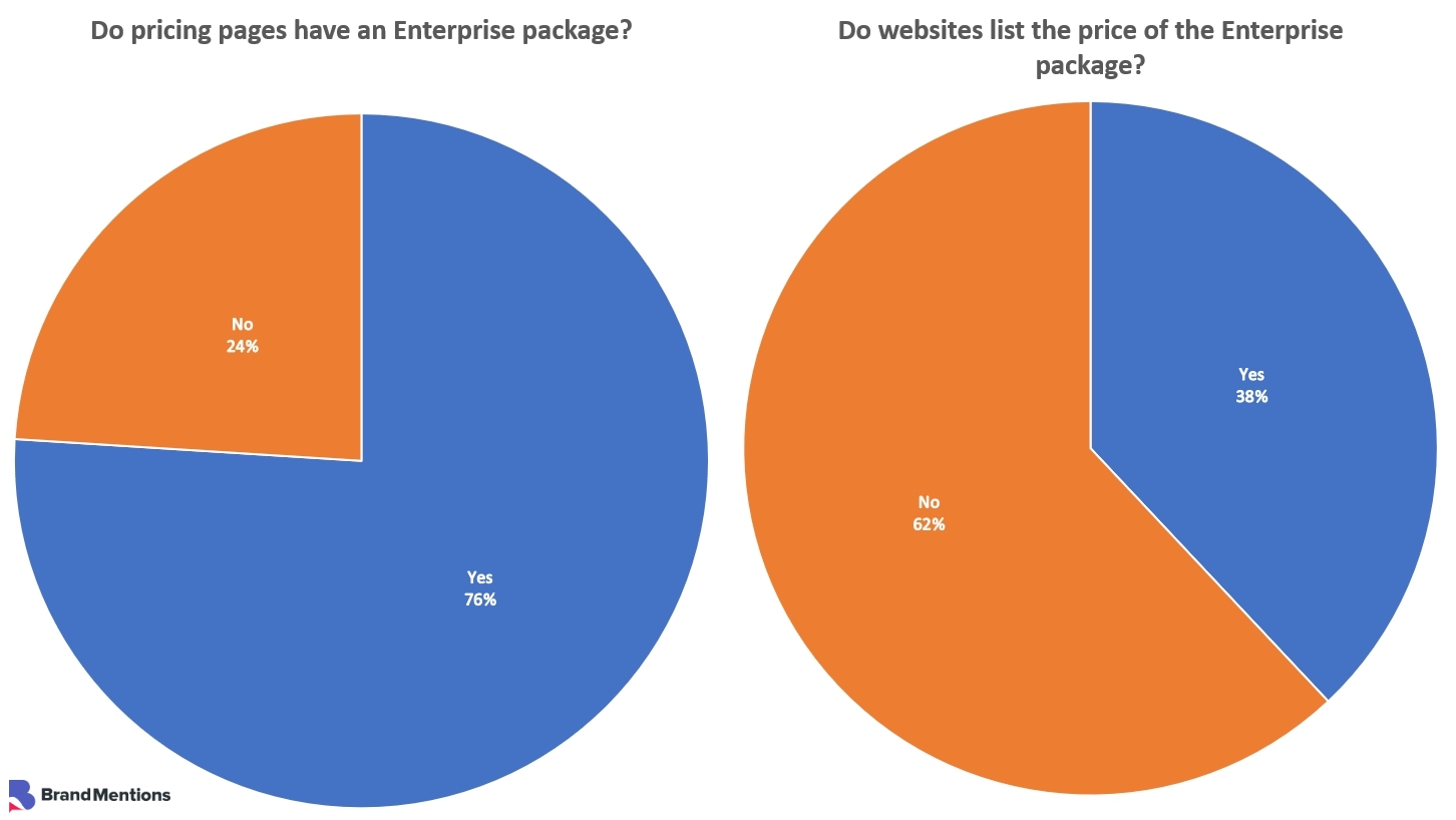 enterprise pricing