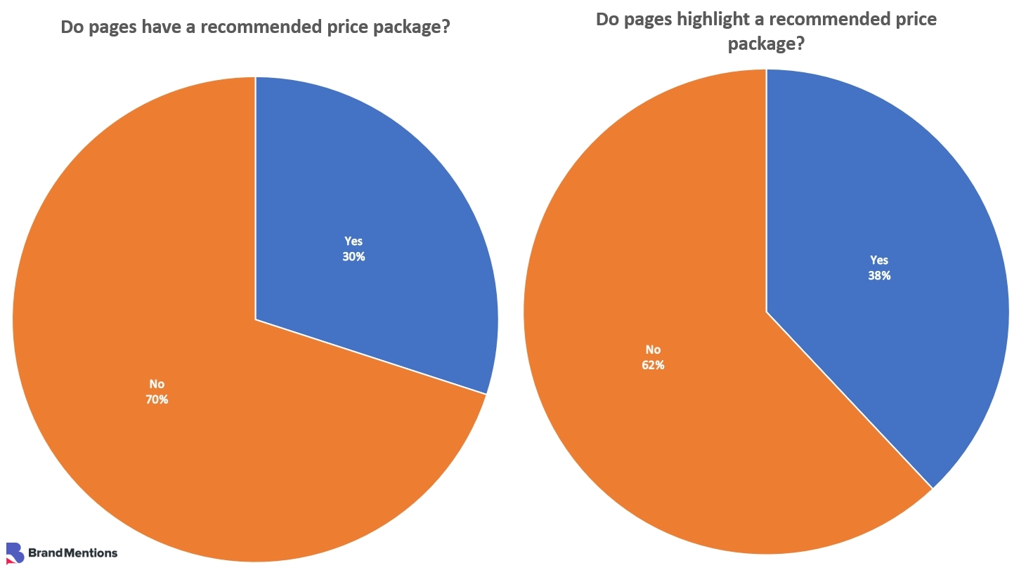 pricing pages