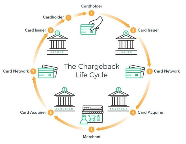 frequent-cause-of-chargeback