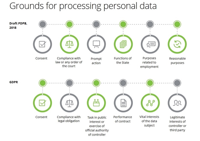 Deloitte GDPR