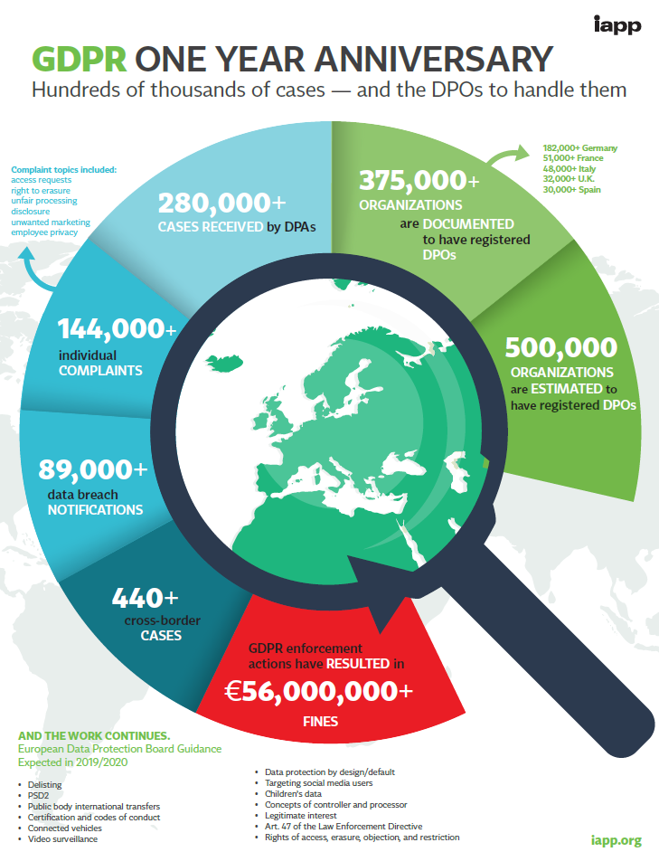 gdpr infographic