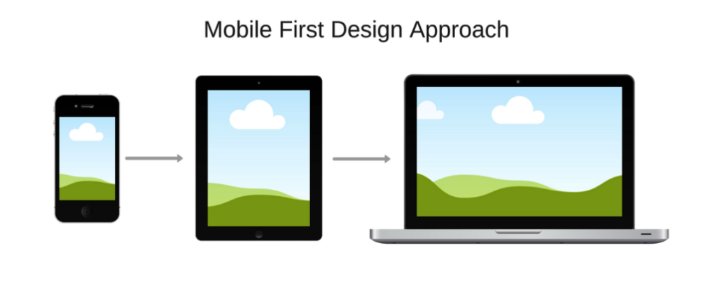 Mobile First Approach