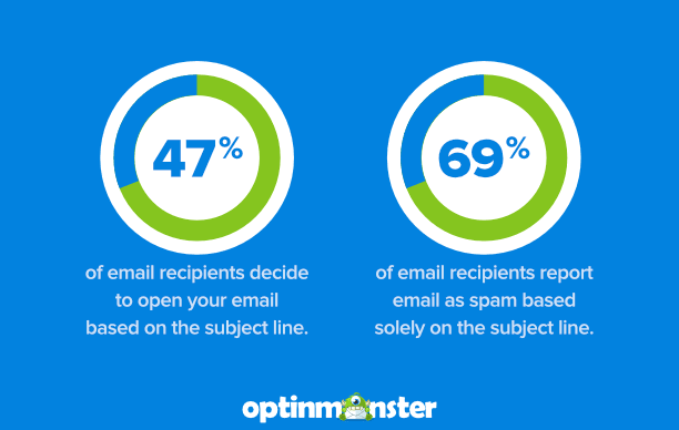 Email Marketing - Open Rates by OptinMonster