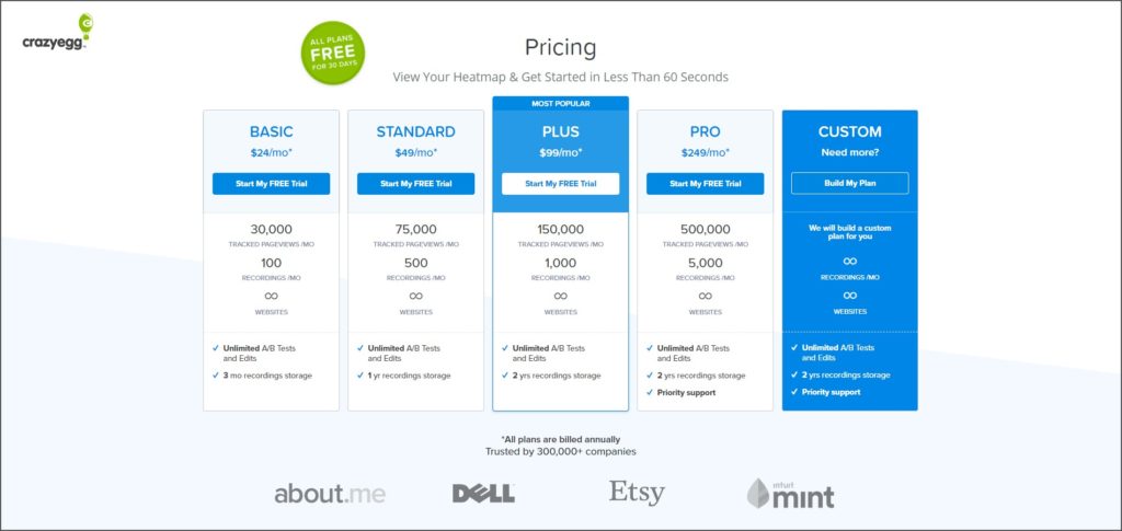 B2B Website Feature - pricing pages