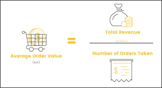 Average Order Value Formula