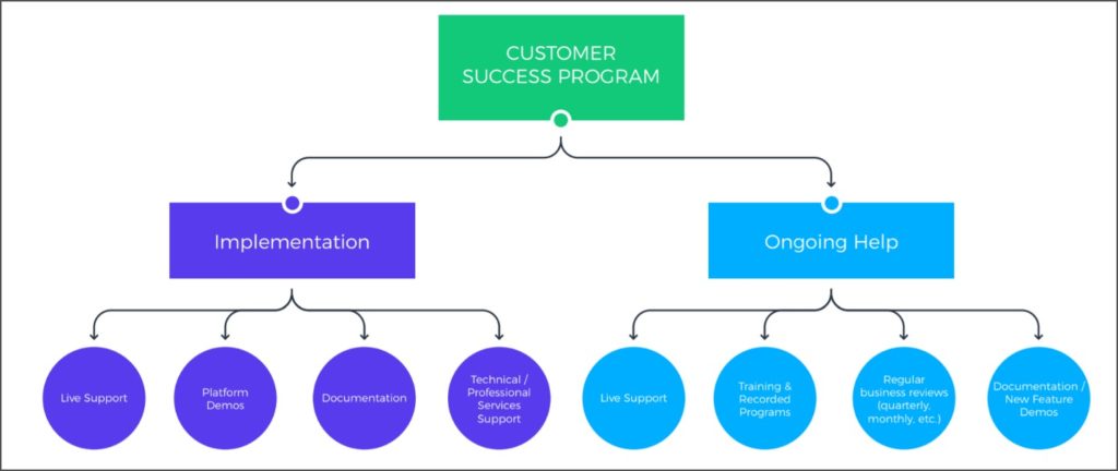 Customer-Success-Program