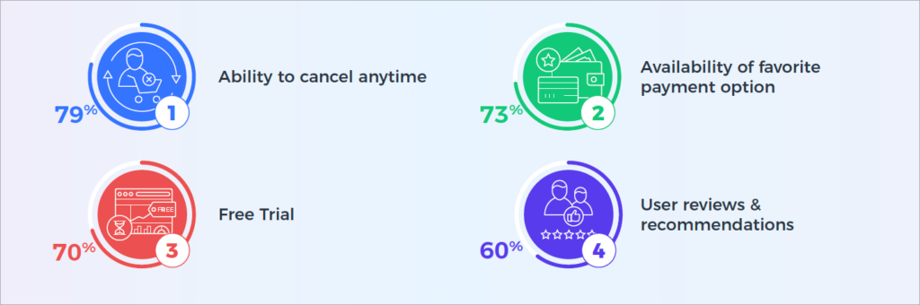 Subscription Survey Insight - Flexibility