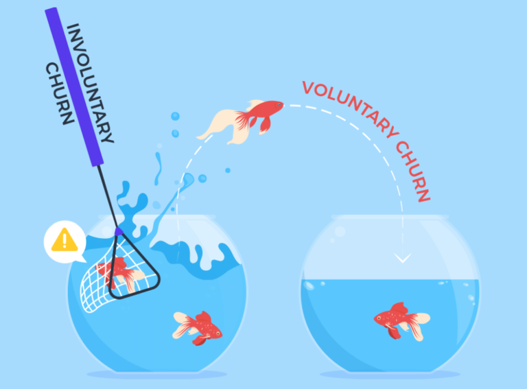 Both voluntary and involuntary churn are something that you have to account for when running your startup company. 