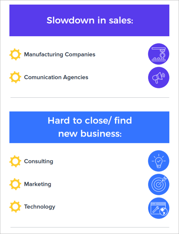 covid-19 impact - sales slowdown