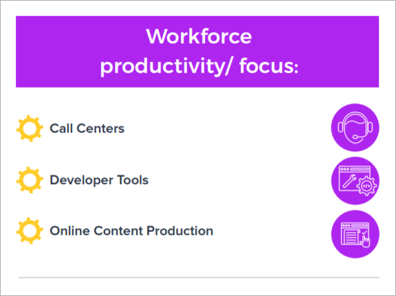 covid-19 impact - workforce productivity and focus