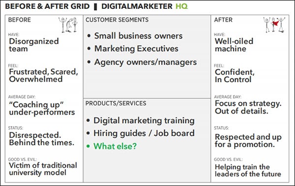 digitalmarketer grid