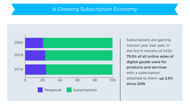 SubscriptionSales