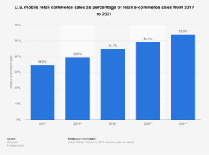 MobileretailcommercesalesMobileretailcommercesales