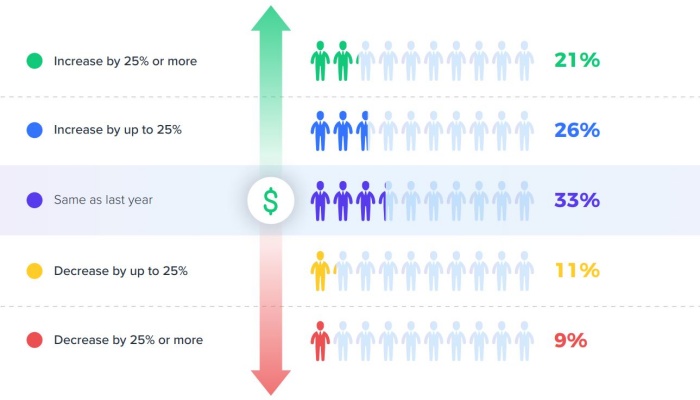 B2B Digital Commerce 