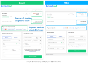 2Checkout Convert Plus