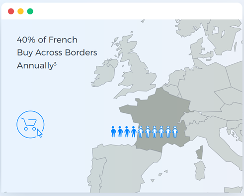 French population buy across border