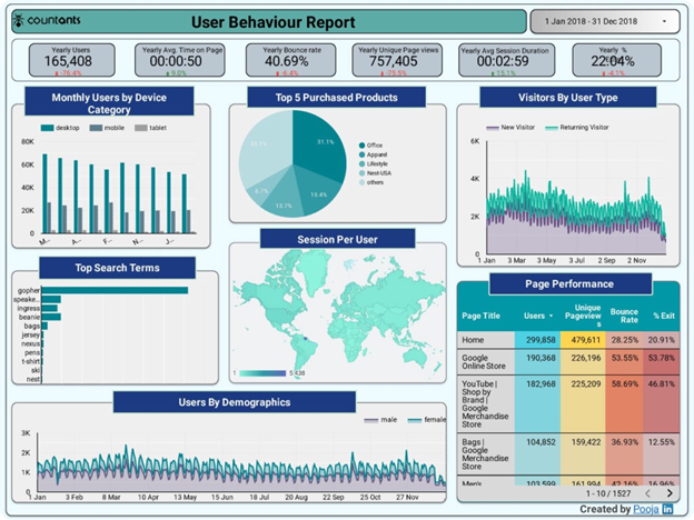 UserBehaviourReport