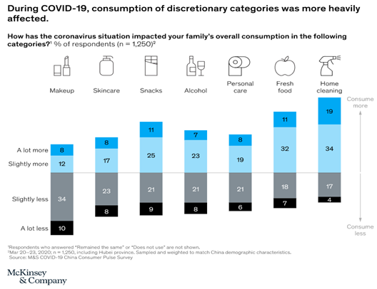 consumerismduringcovid19