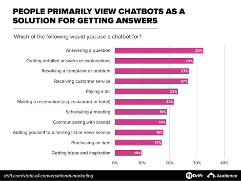 ChatBotSolution