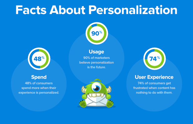 Facts about personalization