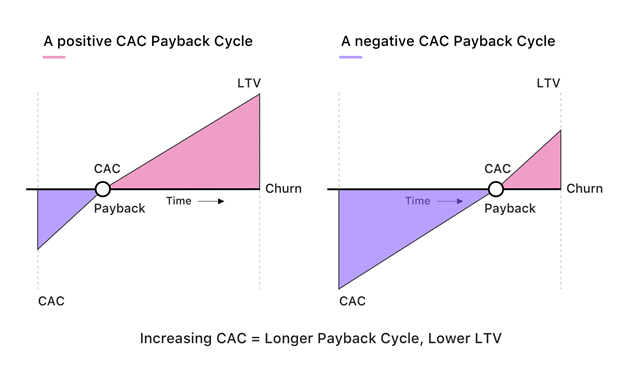 Payback Cycle