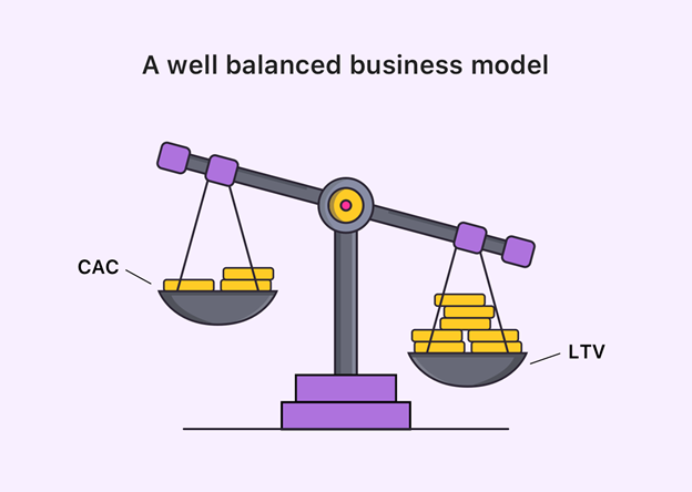 customer acquisition cost