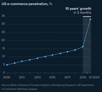 eCommercePenetrationRate