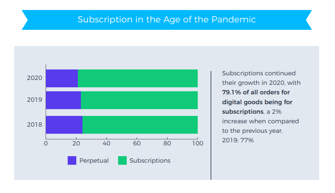 SubscriptionPandemicInsights